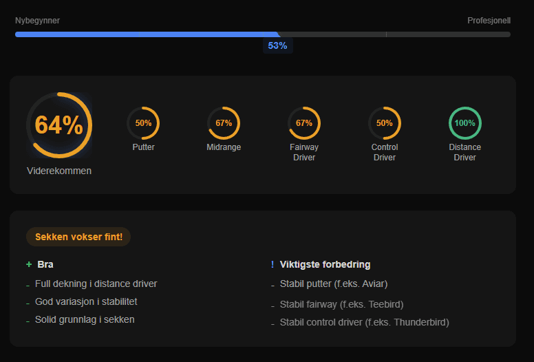 Bygg din perfekte sekk